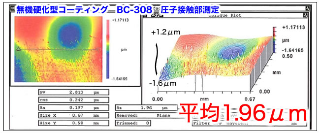 無機硬化型コーティング BC-308 圧子接触部測定