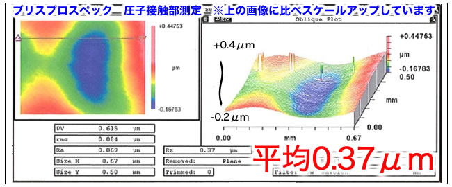 ブリスプロスペック 圧子接触部測定