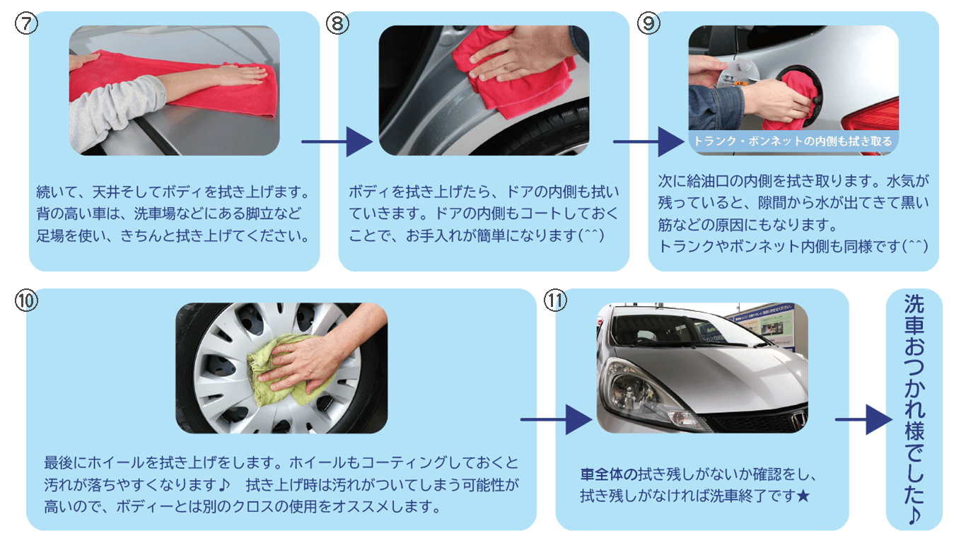 拭くだけコートドロップサンプル使用方法手順