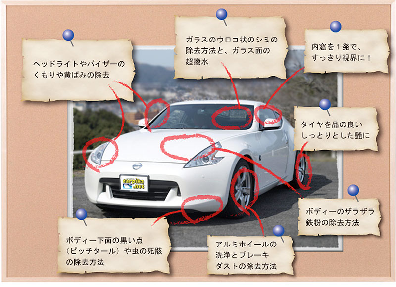 汚れや悩みが発生しやすい車の各パーツを表示