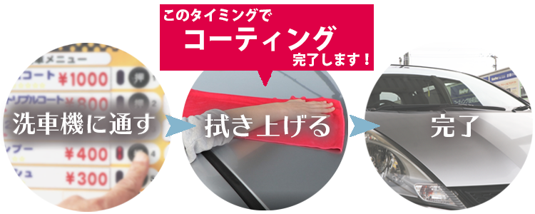 洗車機に通して、拭き上げるそのタイミングでコーティングが完了します