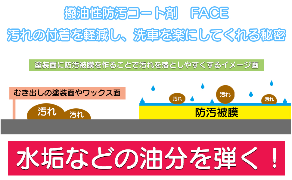 撥油性防汚コート剤【FACE】スポンジセット