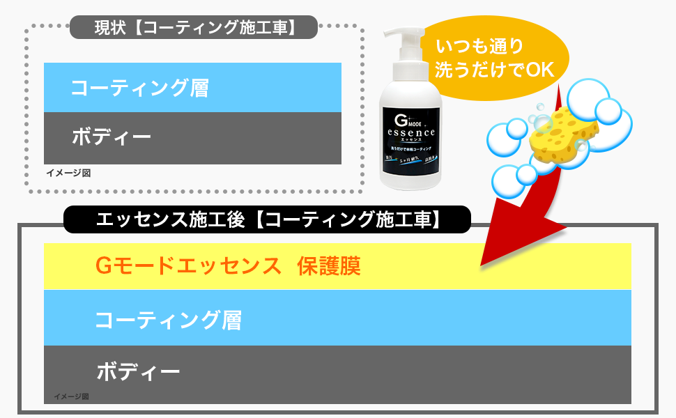 Gモードエッセンス