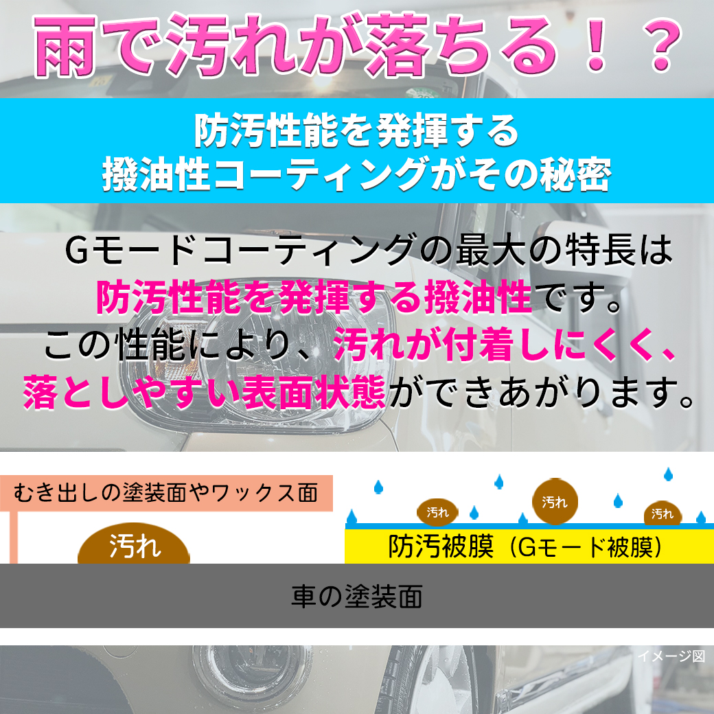 Gモード施工は雨で汚れが落ちる
