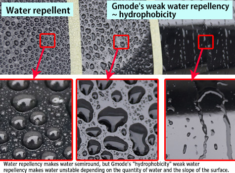 Gモードは撥水？疎水？