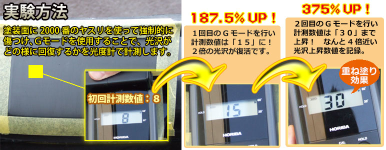 光沢復元実験の方法