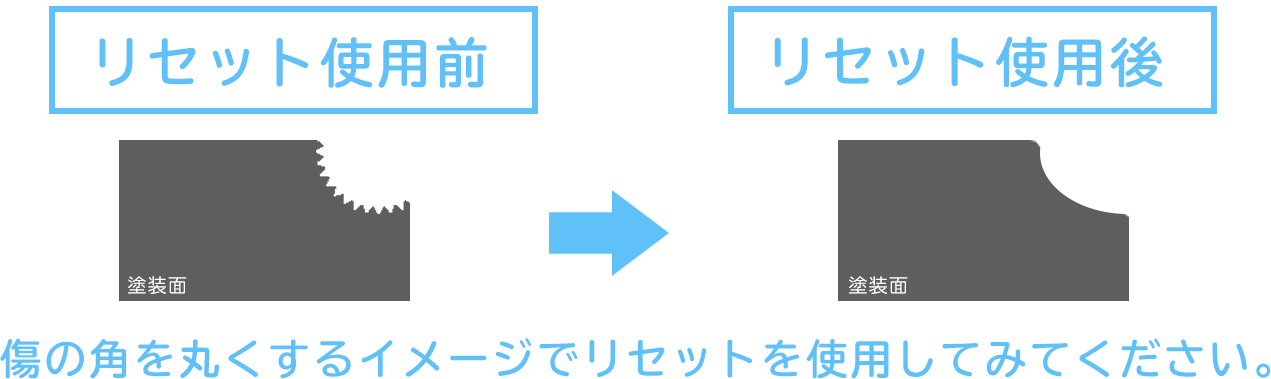 リセットは傷の角を丸めるイメージで磨いていく