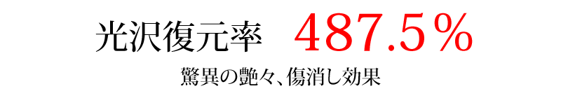 光沢復元率が487.5%で驚異の艶々、傷消し効果がある