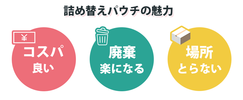 魅力3「コスパ良し・廃棄が楽になる・場所をとらない」