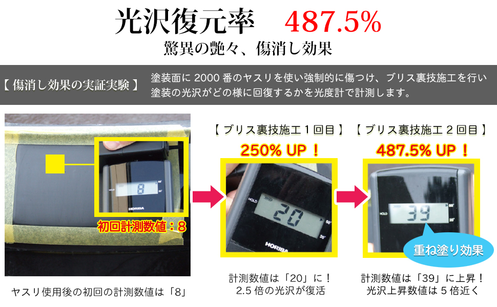 光沢復元率 487.5%